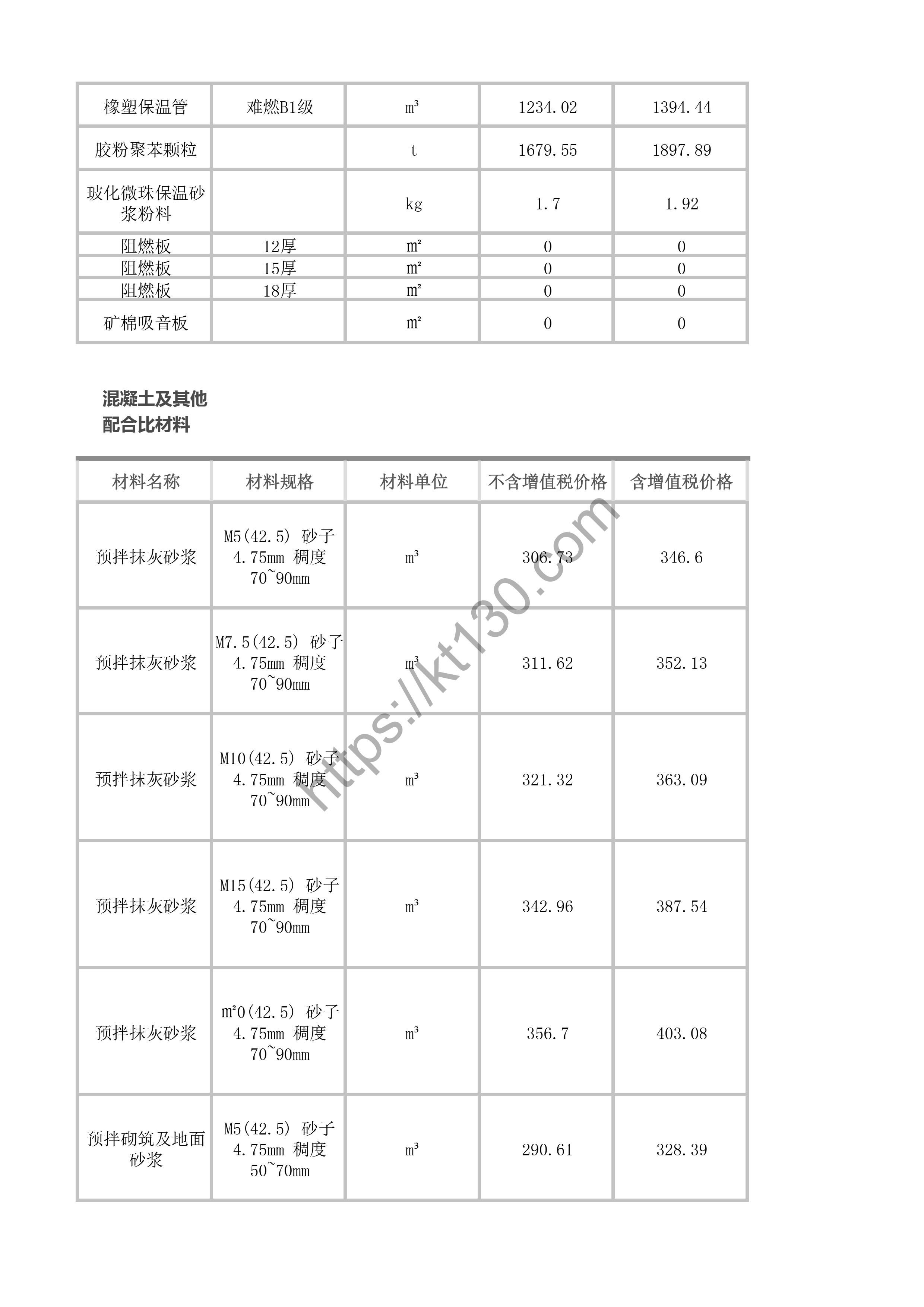 福州2022年4月建筑材料价_混凝土及其他配合比材料_41292